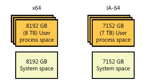 Windows系统架构_句柄_05