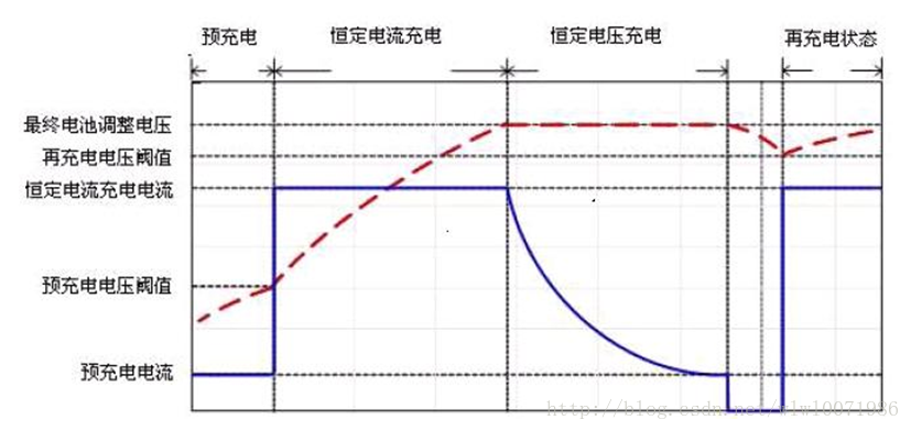 锂电池的充电原理_终端设备_02