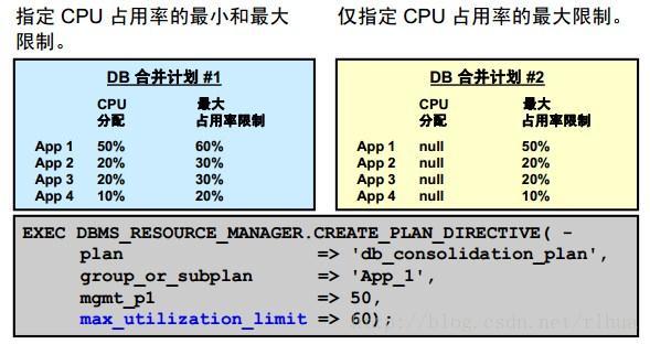 Oracle DB 资源管理_数据库_11