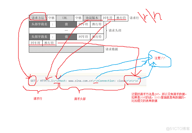 【HTTP】超简洁的实例 ——关于HTTP协议分析_长链接_02