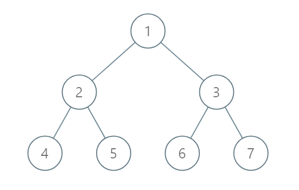 LeetCode 987. Vertical Order Traversal of a Binary Tree_sed_02