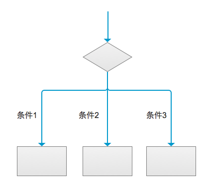 判斷是否判斷是流程圖中經常用到的3,判斷,