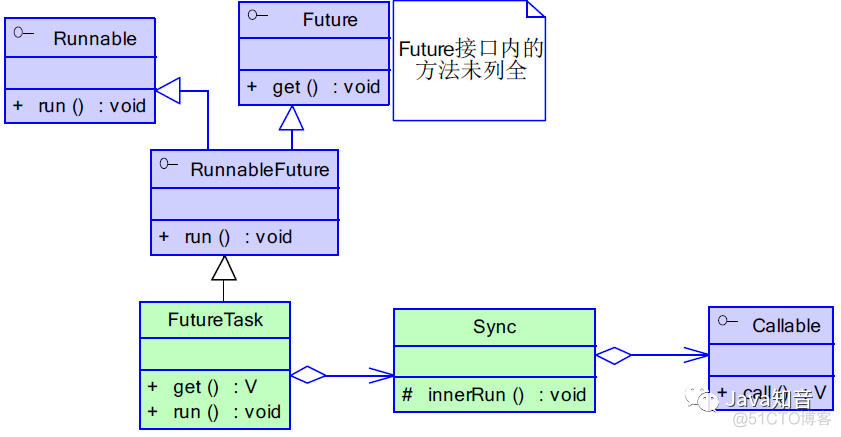 Java高并发之设计模式，设计思想_子任务_03