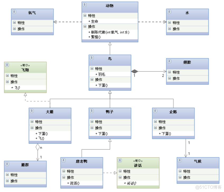 UML类图记忆口诀_JAVA