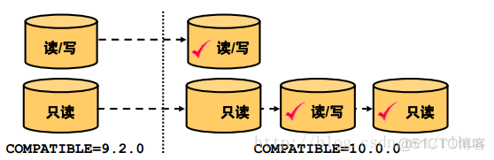 Oracle DB 管理数据库的空间_数据文件_04