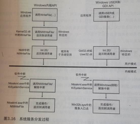 Windows系统架构_自旋锁_20