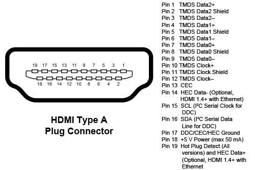 hdmi每根线的作用图解图片