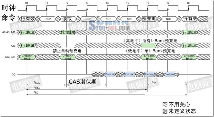 SDRAM (二)_时序图_08