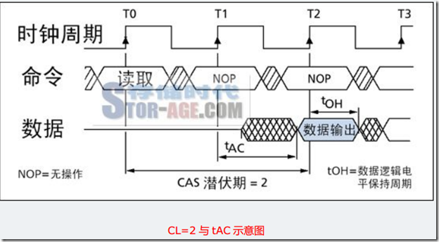 SDRAM (二)_预充电_16