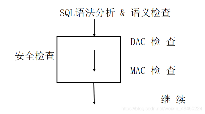 『数据库』无聊到爆炸的数据库文章--数据库的安全性_存取控制_04