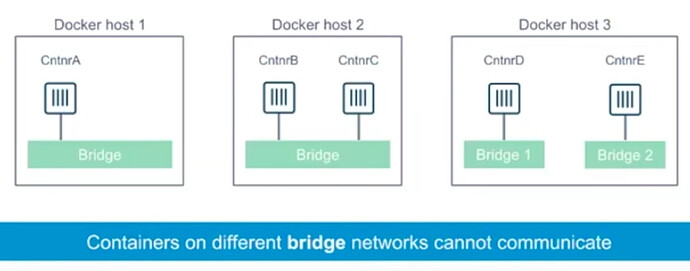 Docker 创建你自己的桥接网络_网络配置