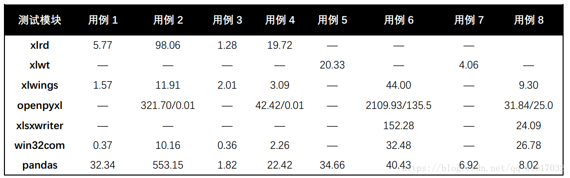 Python读写Excel文件第三方库汇总，你想要的都在这儿！_数据_02