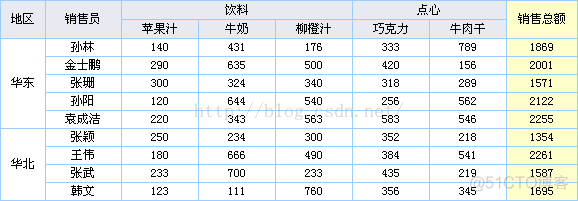 多数据源报表解析之简单多源报表_数据