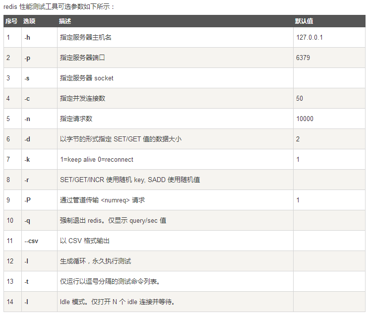 【redis】redis压力测试工具-----redis-benchmark_memcached_02