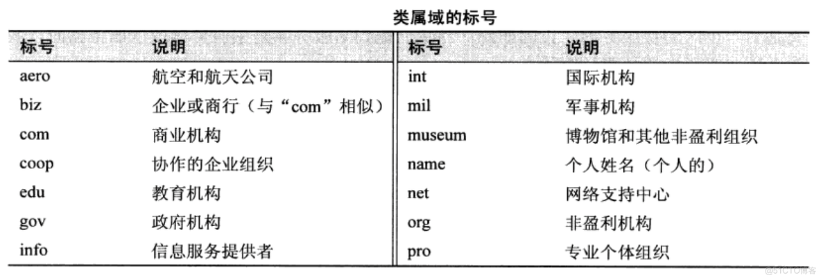 TCP/IP 域名系统DNS_递归_07