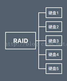 【RAID】什么是RAID？RAID有什么用？RAID原理_随机存取_02