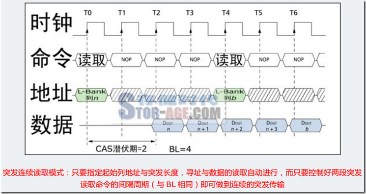 SDRAM (二)_初始化_22