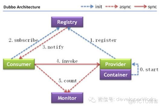 通俗地讲，Netty 能做什么？_网络编程