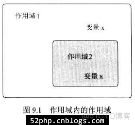 【C语言入门教程】5.2 函数的作用域规则（auto, static）_寄存器