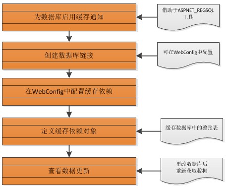 深入System.Web.Caching命名空间 教你Hold住缓存管理_ASP.NET_19