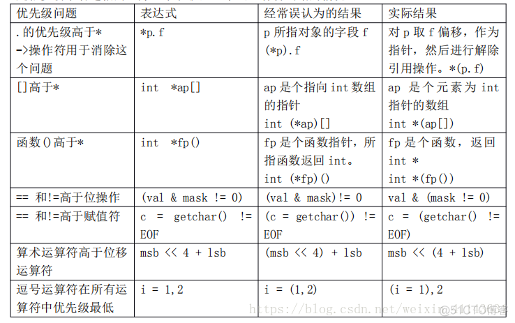 c语言编译过程详解，预处理，编译，汇编，链接(干货满满）_#pragma_03