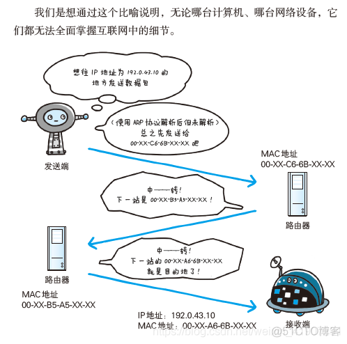 【TCP/IP协议族】TCP/IP 四层中分别有哪些协议_应用层_04