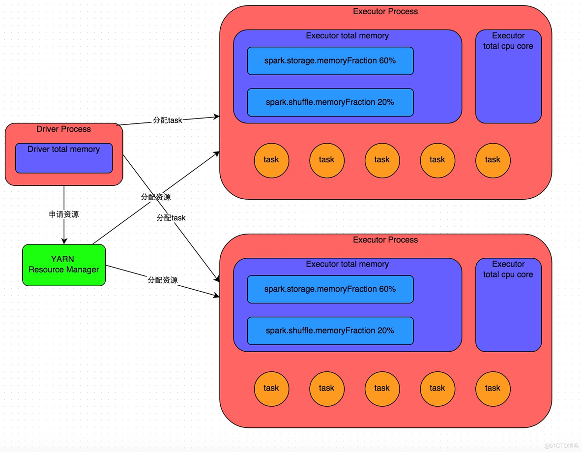 Spark基本架构及原理_hadoop_05