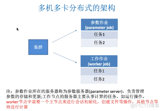 P78 分布式原理、架构、更新参数模式_远程服务器_07