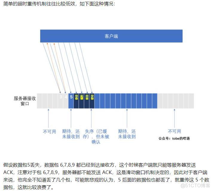 TCP重传机制_数据_02