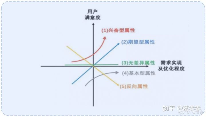 13种模型及方法论_思维模型 方法论_09