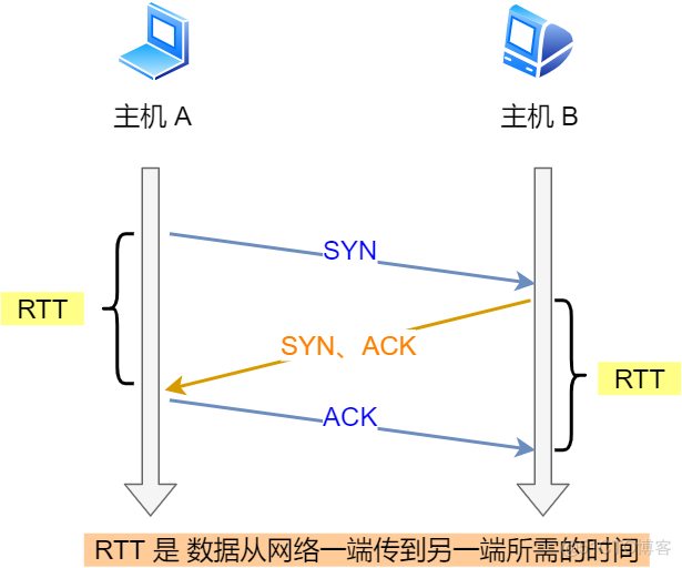 TCP重传机制_数据_04