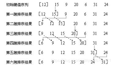 插入排序算法_待排序_02