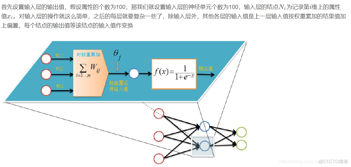 【预测模型】基于matlab BP神经网络混凝土强度预测【含Matlab源码 695期】_迭代_10