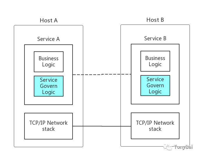 使用istio治理微服务入门_docker