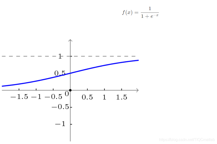 【预测模型】基于matlab BP神经网络公路运量预测【含Matlab源码 413期】_数据_04