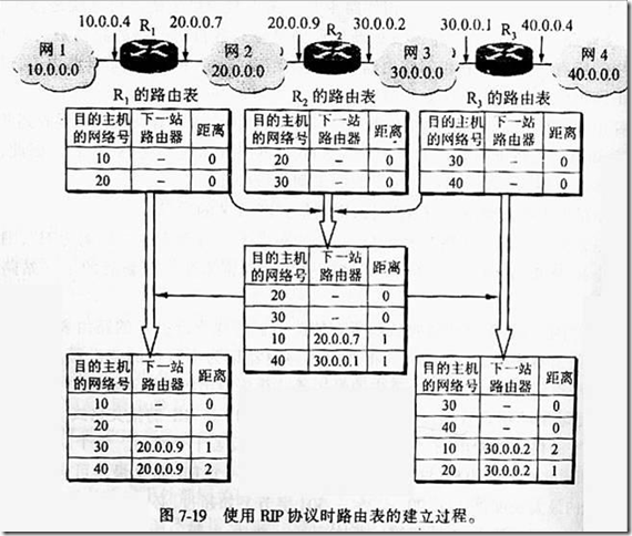 路由表_JAVA