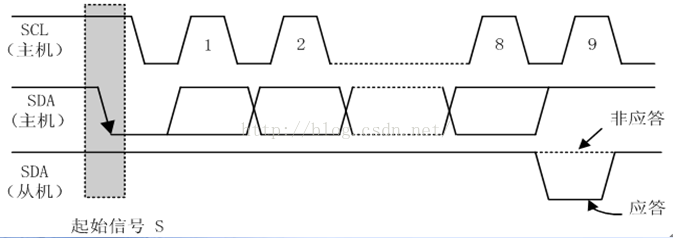 IIC通信协议详解_时钟脉冲_02