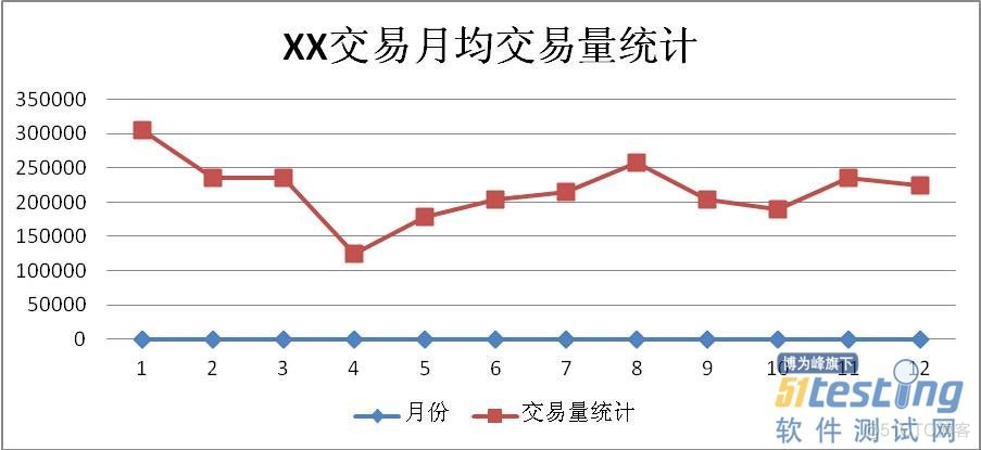 银行系统性能测试策略探讨_性能测试