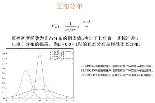 P50 运算API介绍_技术_04