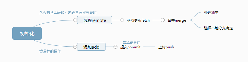 Git学习总结（7）——Git GUI学习教程_上传_22