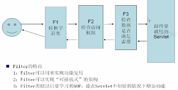 过滤器Filter_微信公众号