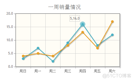 jquery 图形报表插件jqplot 曲线图_jquery_02