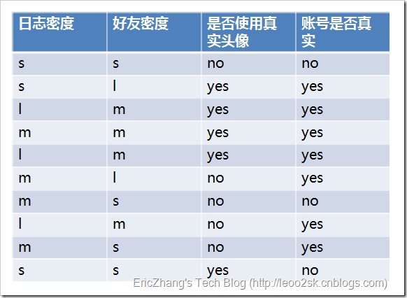 决策树分类_决策树_04