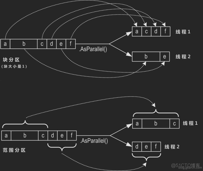 C#中的多线程 - 并行编程  z_并行化_05