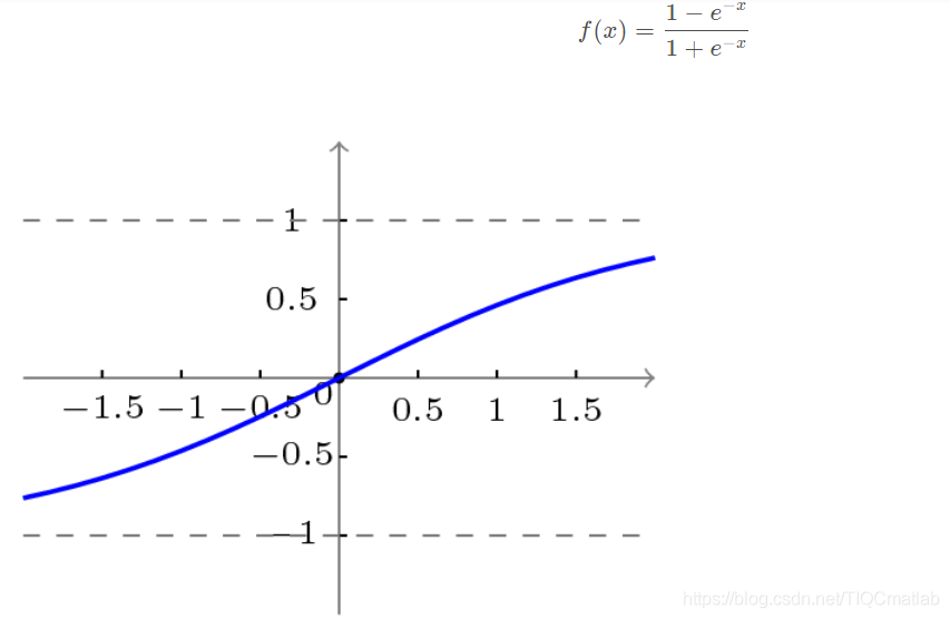 【预测模型】基于matlab BP神经网络混凝土强度预测【含Matlab源码 695期】_自适应_05