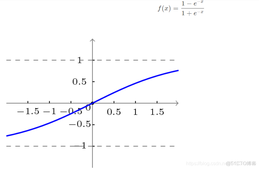 【预测模型】基于matlab BP神经网络混凝土强度预测【含Matlab源码 695期】_迭代_05