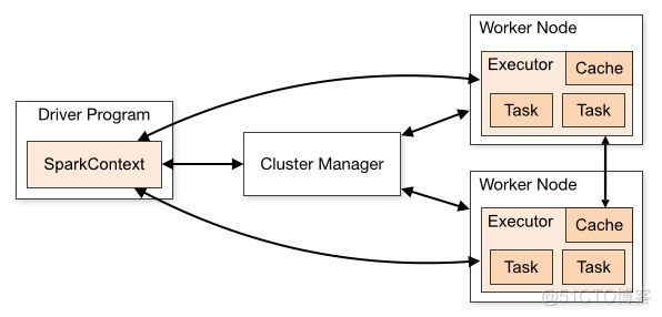 百花齐放的大数据计算平台演进史_mapreduce_08