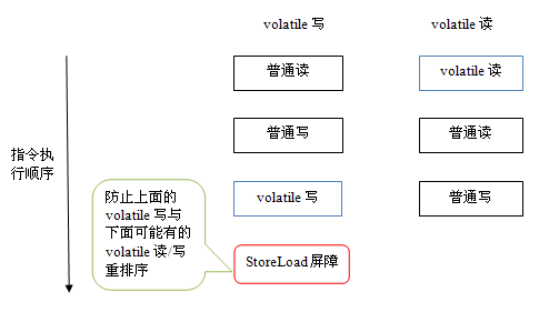 深入理解JMM（Java内存模型） --（四）volatile_共享变量_07