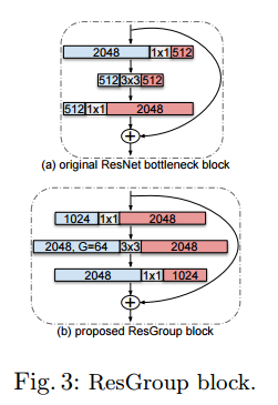 【论文笔记】Improved Residual Networks for Image and Video Recognition（ResNet新变体：IResNet）_2d_13