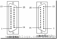 Linux串口编程_linux